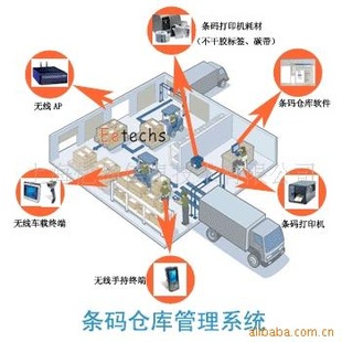 WMS条码仓库软件,无线条码仓库系统
