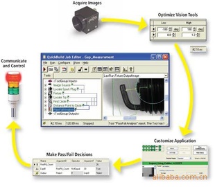 VisionProӾ|ӾңCOGNEXVisionPro