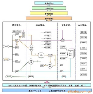 CRM˼άͻϵ