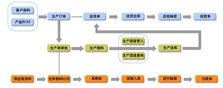ƷERP(ṩð)