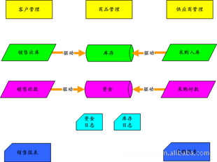 Xfsoft桢ռ棩