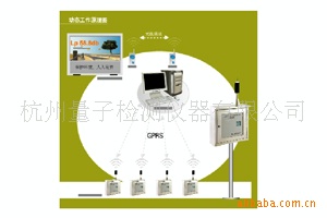 HS5628/A/BͻԶԶϵ