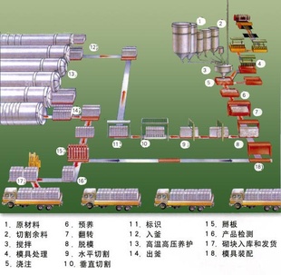 ϵֱ豸