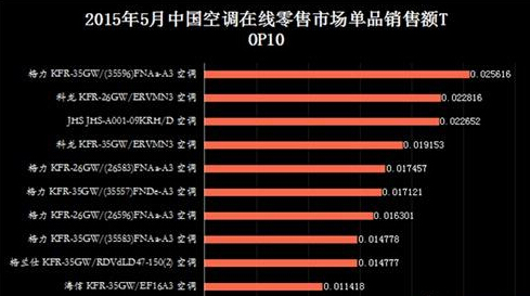 行业新闻_空调_空气净化器_智慧空净频道_天极网
