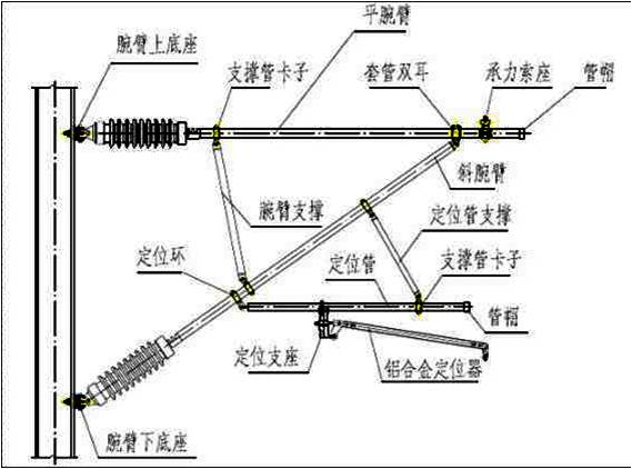 接触网高清车载巡线系统