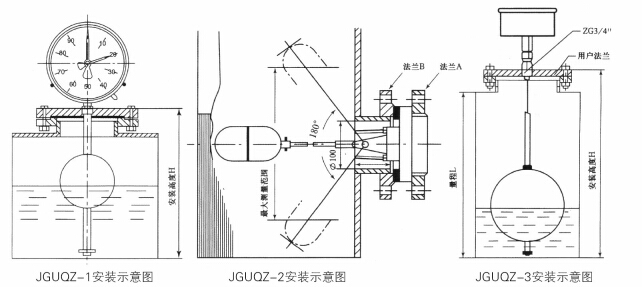 jguqz-1,-2,-3系列浮球液位计