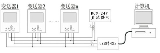 浸水 变送器 漏水检测 水浸传感器485 漏水绳 标准modbus rs485
