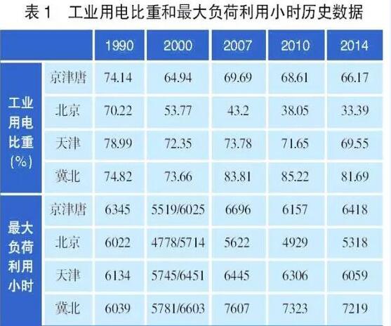 廊坊人均gdp多少_时政 今年第一季度中国GDP同比增长6.8(3)