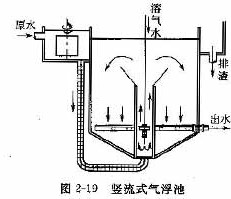 r系列溶气气浮机(竖流式)