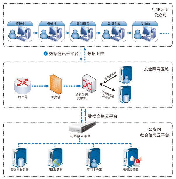 社会治安防控体系平台