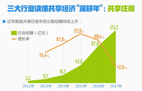 一张图看懂共享经济的现状