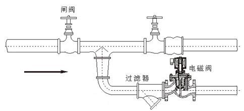 进口电磁阀怎么安装及安装要点