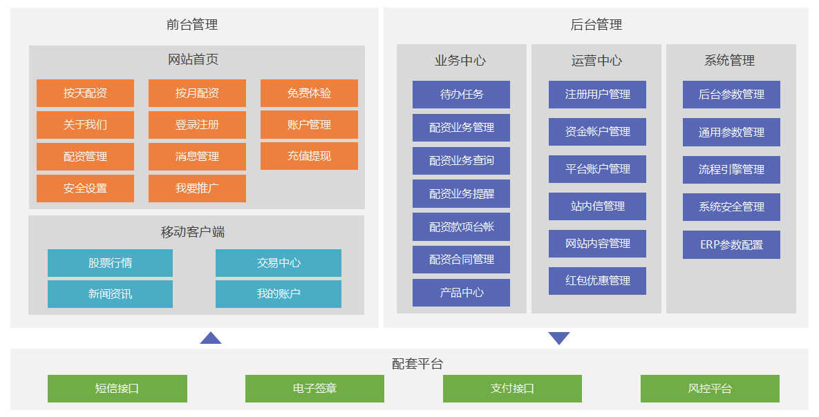功能结构图