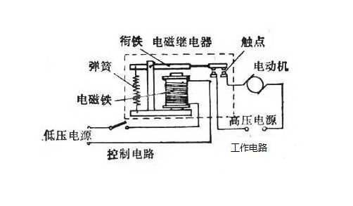 工程师必须要了解的中间继电器原理与选型要求