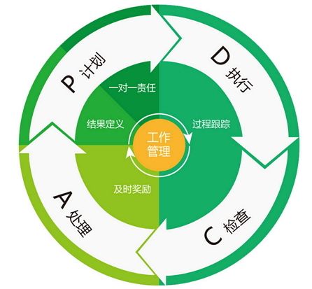 用"闭环管理理念"全面做好设备缺陷管理