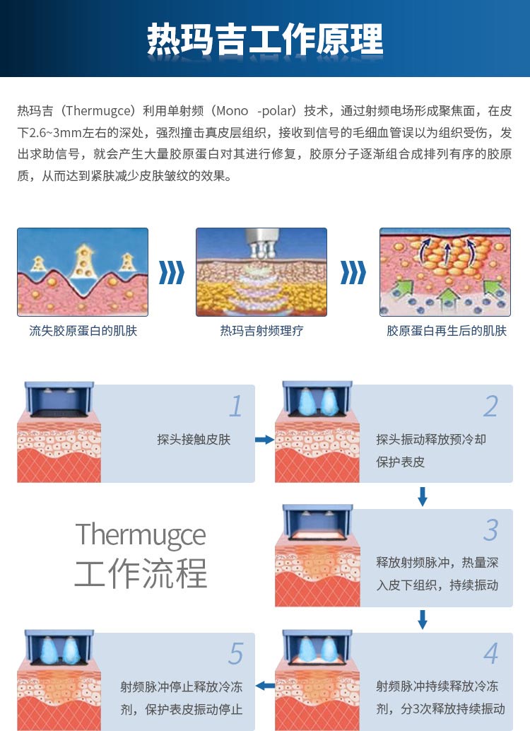 新一代塑美极-第五代热玛吉的操作流程与注意事项
