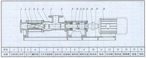 单螺杆泵结构图示
