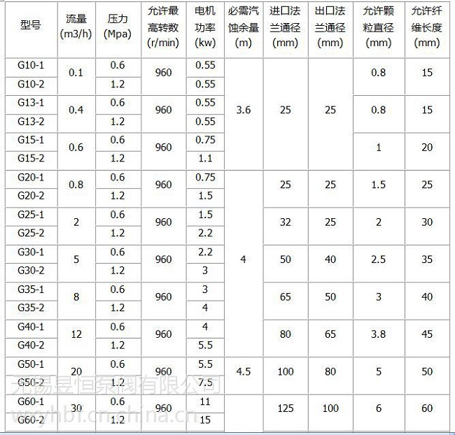 北京单螺杆泵_高粘度螺杆泵_g型螺杆泵污泥泵厂家现货