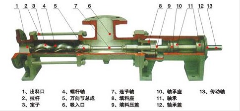 宜宾g型螺杆泵_单螺杆高粘度泵_单螺杆污泥泵厂家优惠