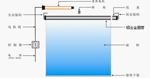 ɶ-ص綯