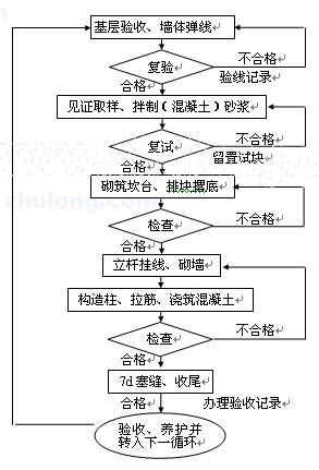 豸ϻ