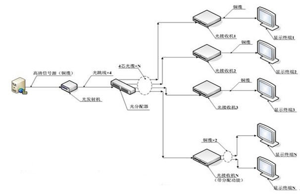 ӦPISϵͳHDMI˻ý巢
