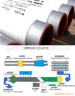 螺旋钢管3pe五洲钢管做防腐保温钢管