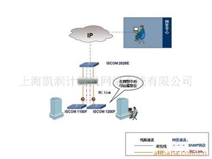 ISCOM1200ϵн