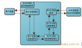 IEC61850ģ
