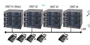 NECSV8300