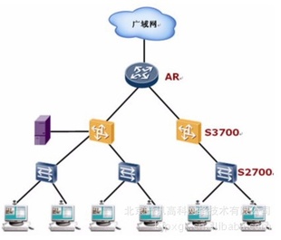 S3700-28Tp-SIΪ