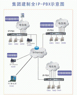 IPPBX罻IPPBXIPPBXά