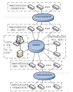 IEC61850ѧʵƽ̨spwayIEC61850lab&studio