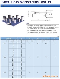 OD12,OD20,OD32液压筒夹-普通型/止水型,D12,D20,D32
