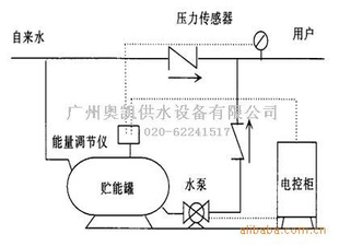 广州奥凯高层无负压增压供水设备-深圳无负压成厌供水设备公司