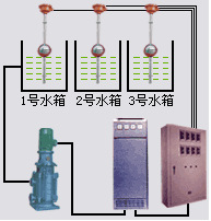 厂家直销苏茂牌集中液位自动显示控制成套供水设备(图)