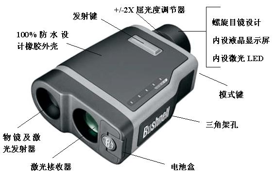 ʿYARDAGEPROELITE1500