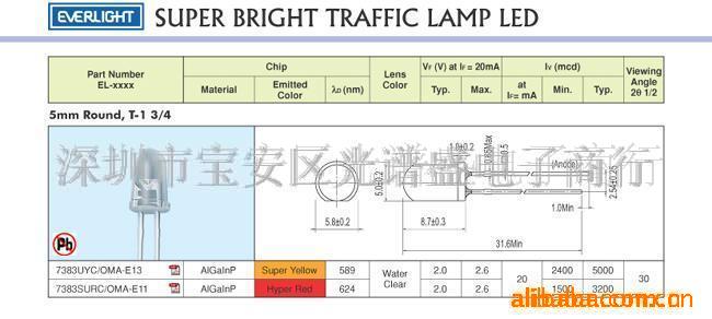 LED