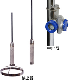 FUJIDENKIʿFQK/FQM/FKE-5/FKY-5ˮƽ