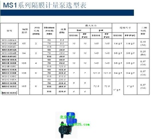 еĤãͺ:YA1-MS1A094AţM385262