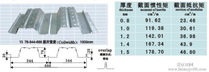 ϼӹ688¥а壬688¥а