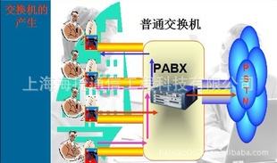 SLMAE20024·ģû壨ԣH3800PBX