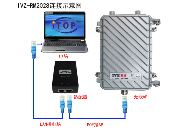 无线AP,无线网络设备,wifi无线网络设备