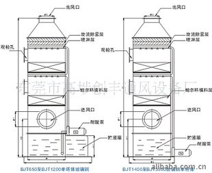 豸,豸