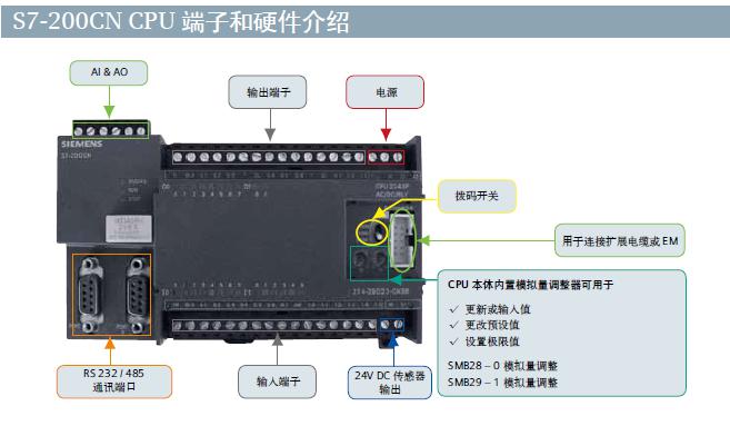 西门子阀门器6DR4004-8V