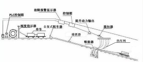 贵州六盘ZDC30/2.2斜巷跑车防护装置,煤矿跑车防护装置