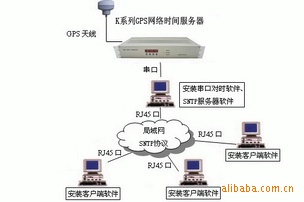 GPS˫ϵͳʱͬ