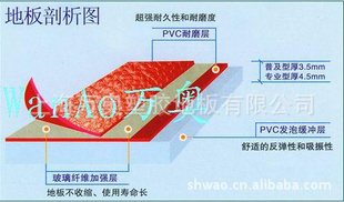¿ĥ˶PVC˶ذ