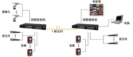 60·˻LT-155C