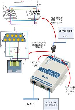ڷ·232/485/422-TCP100M